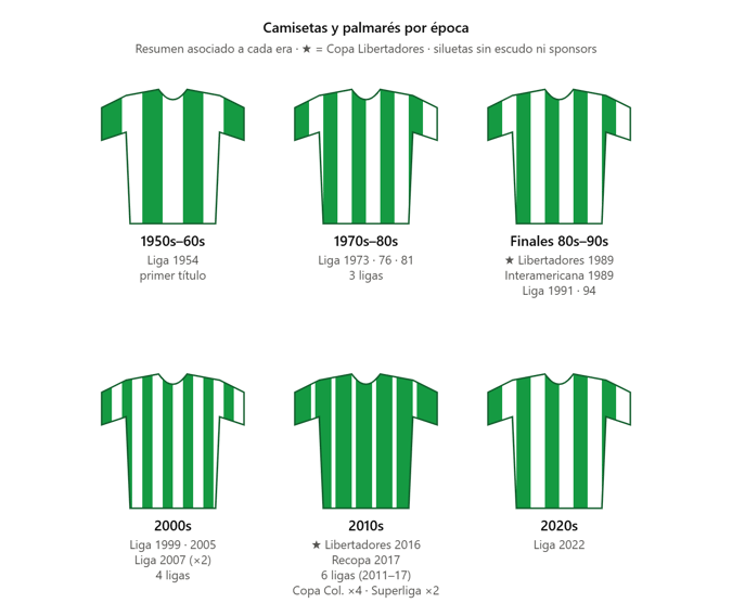 camisetas-atletico-nacional-palmares-historico
