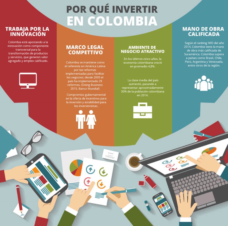Negocios rentables en colombia 2020 Negocios rentables en colombia 2020