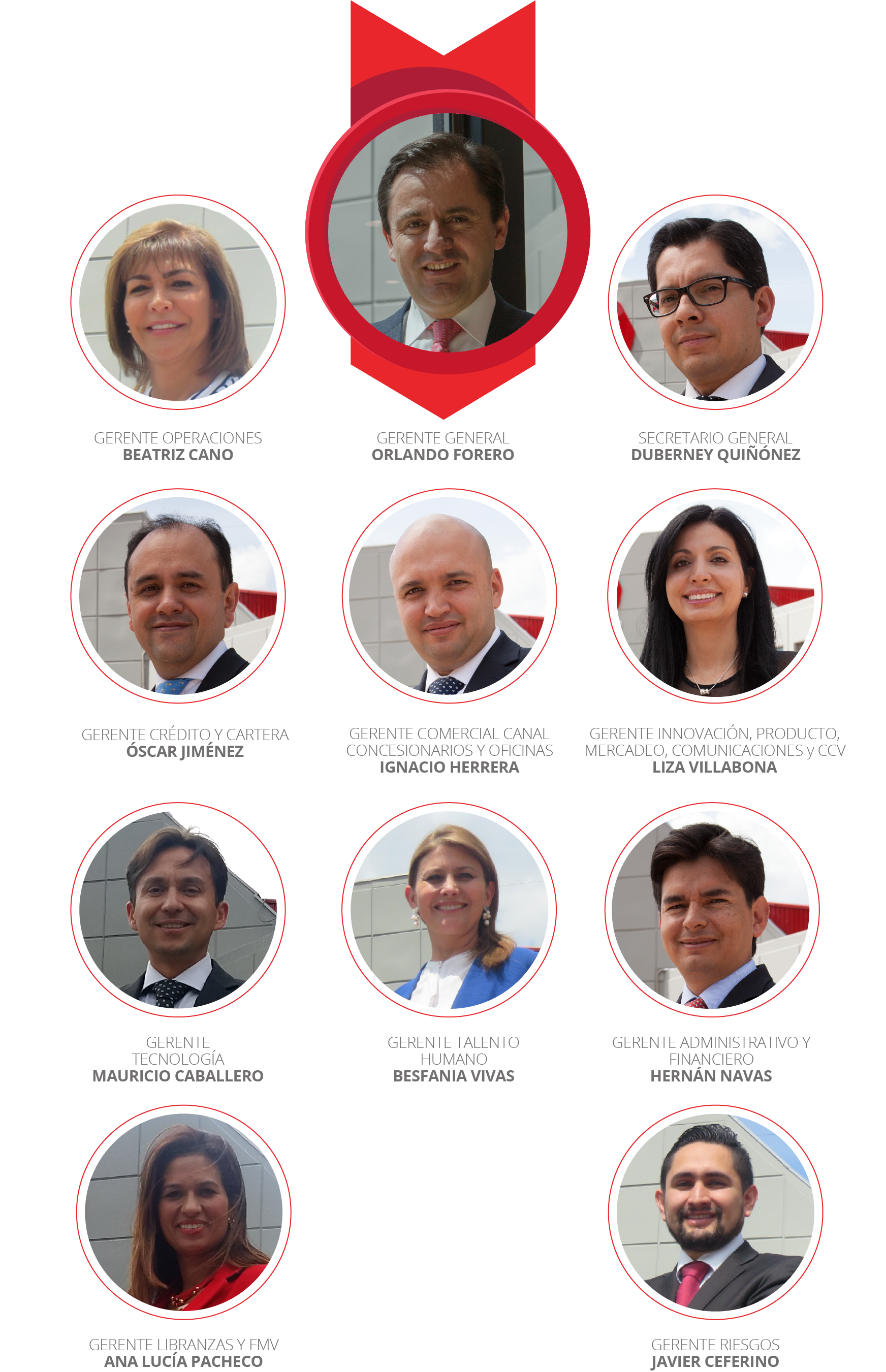 EquipoDirectivo EquipoDirectivo
